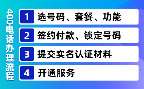 400电话：企业客服新选择，优势尽显提升服务品质与效率